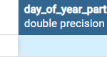 Extract day of year from date in PostgreSQL 0